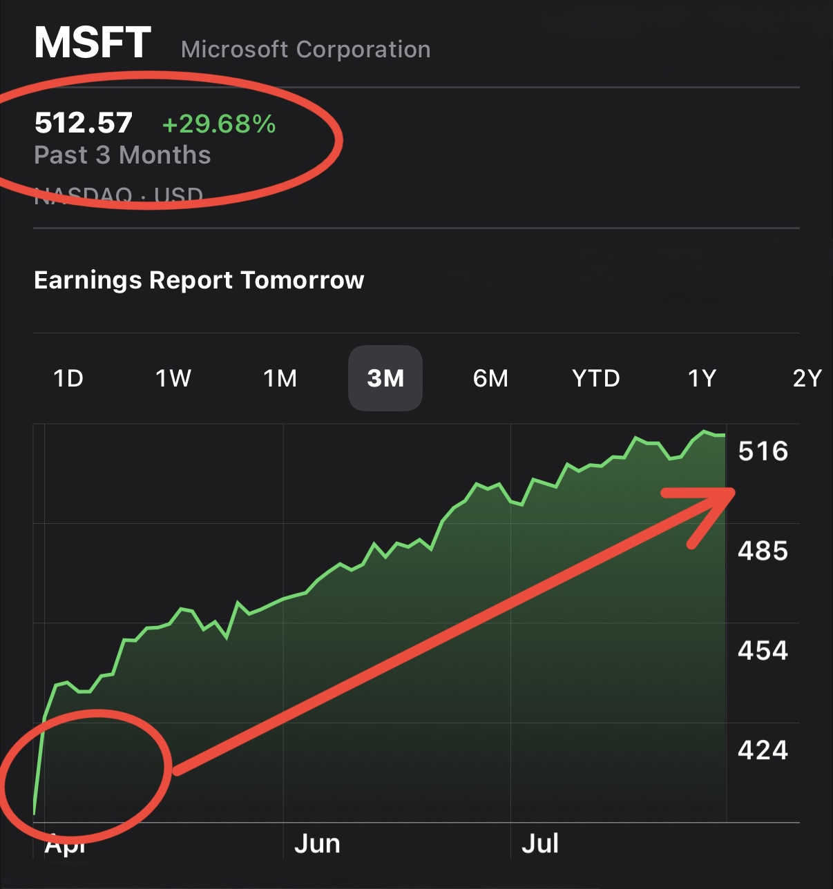 Microsoft Earnings Preview