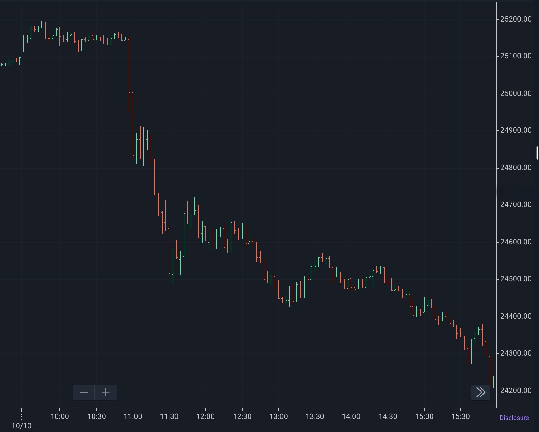 Market Update: Tariff Fears Are Back