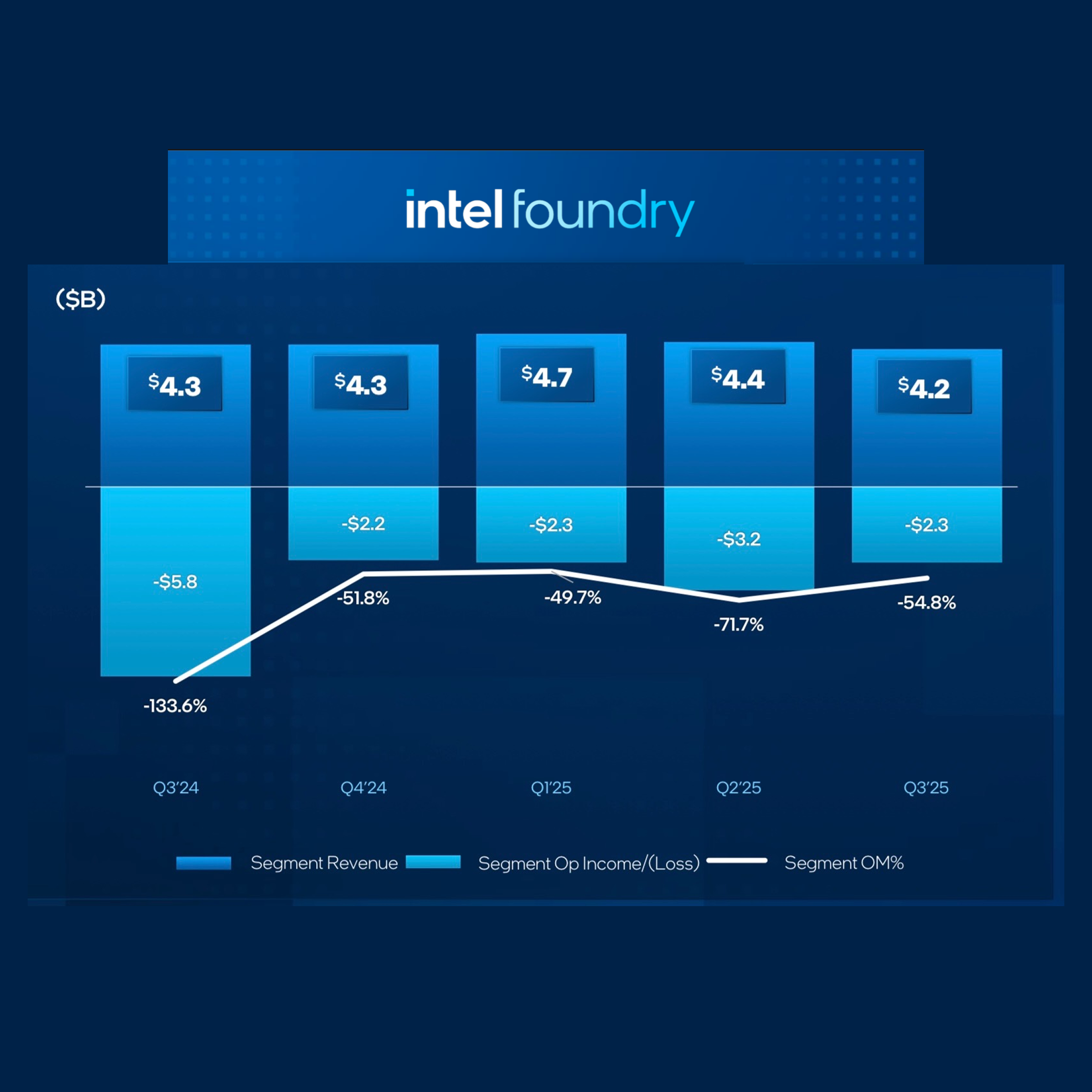 WEF Rocks Markets Ahead of Intel Earnings