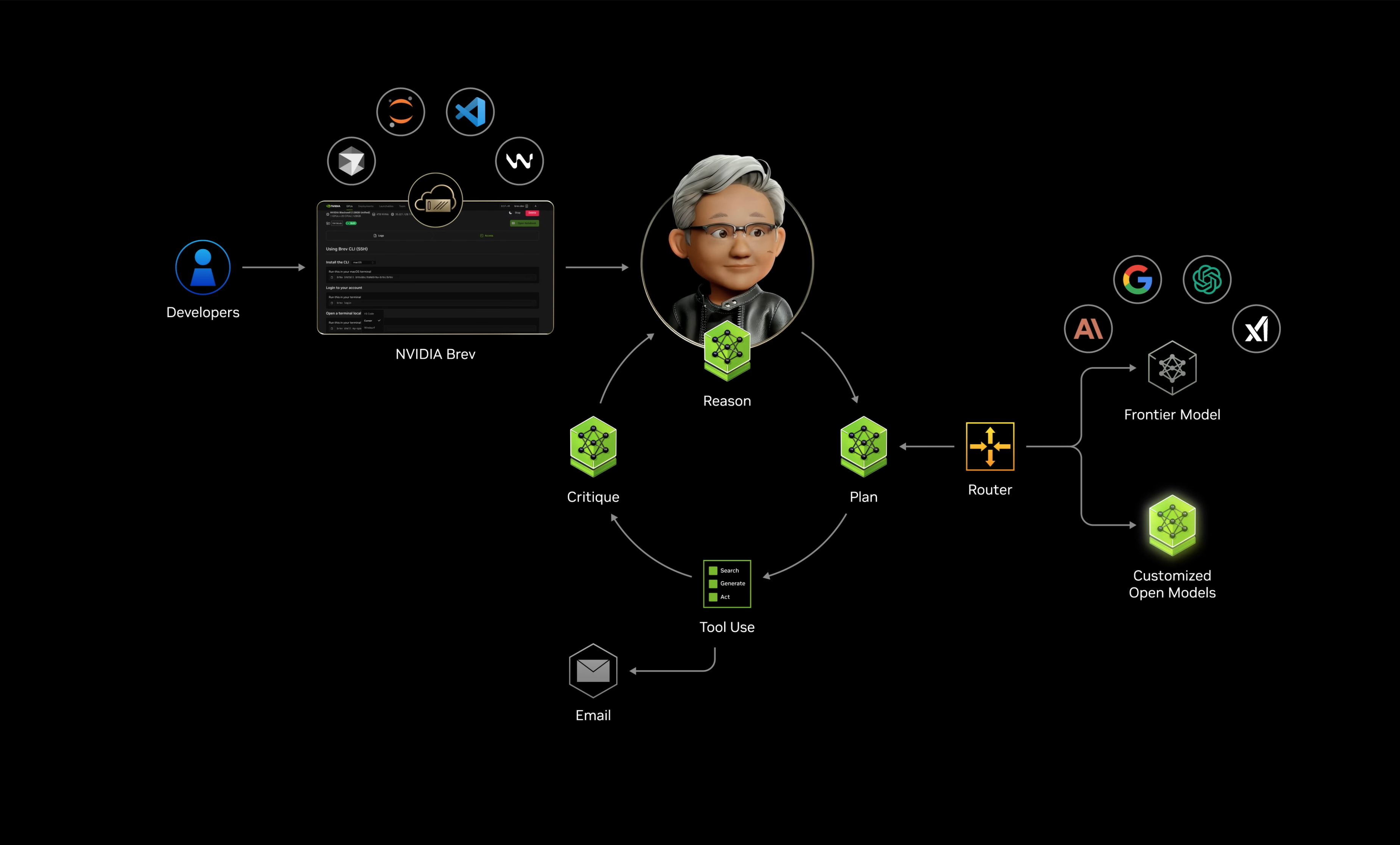 CES: A Look Into The Future with Nvidia and AMD