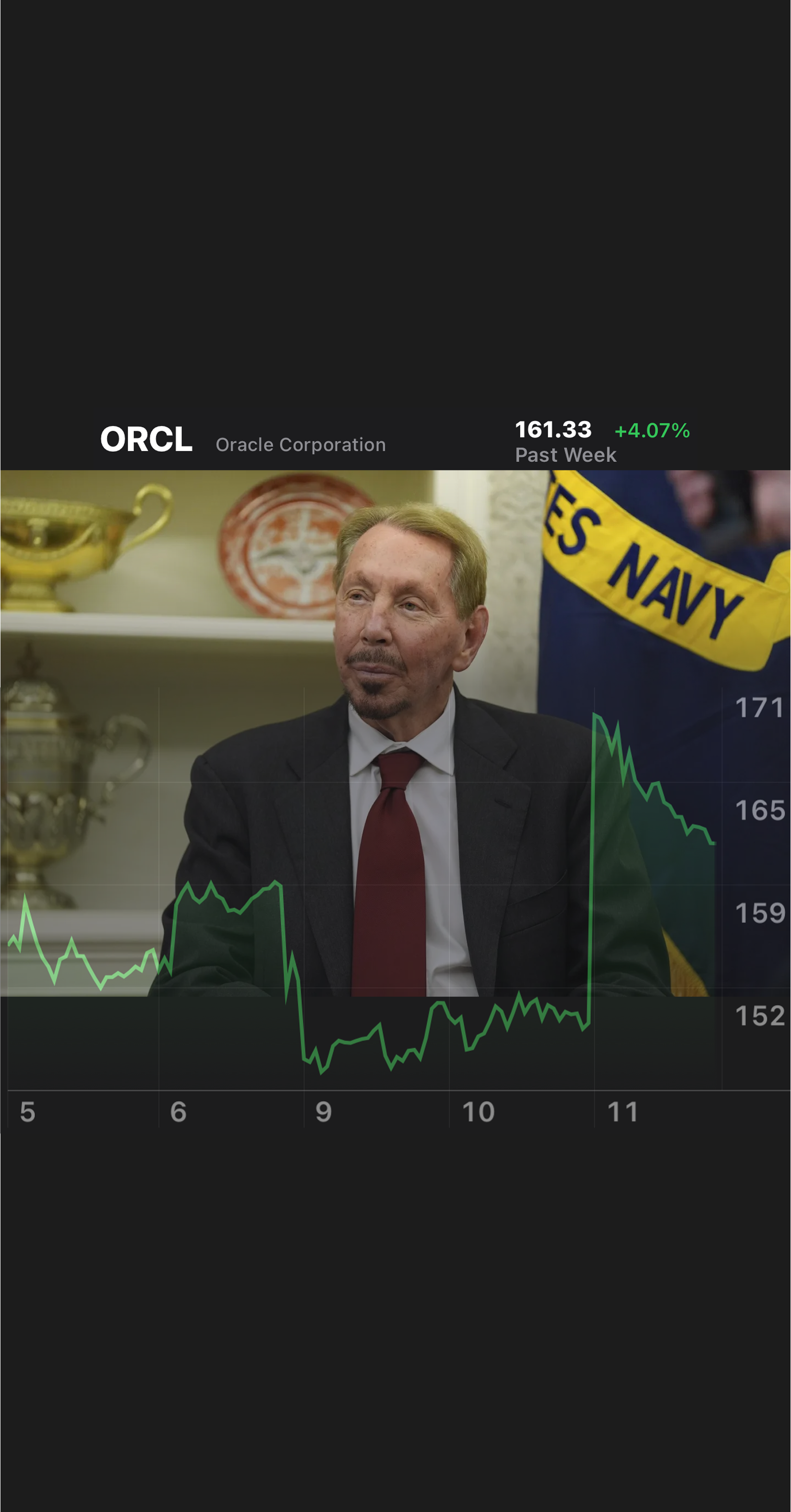 Oracle Pops 10% On OCI Execution