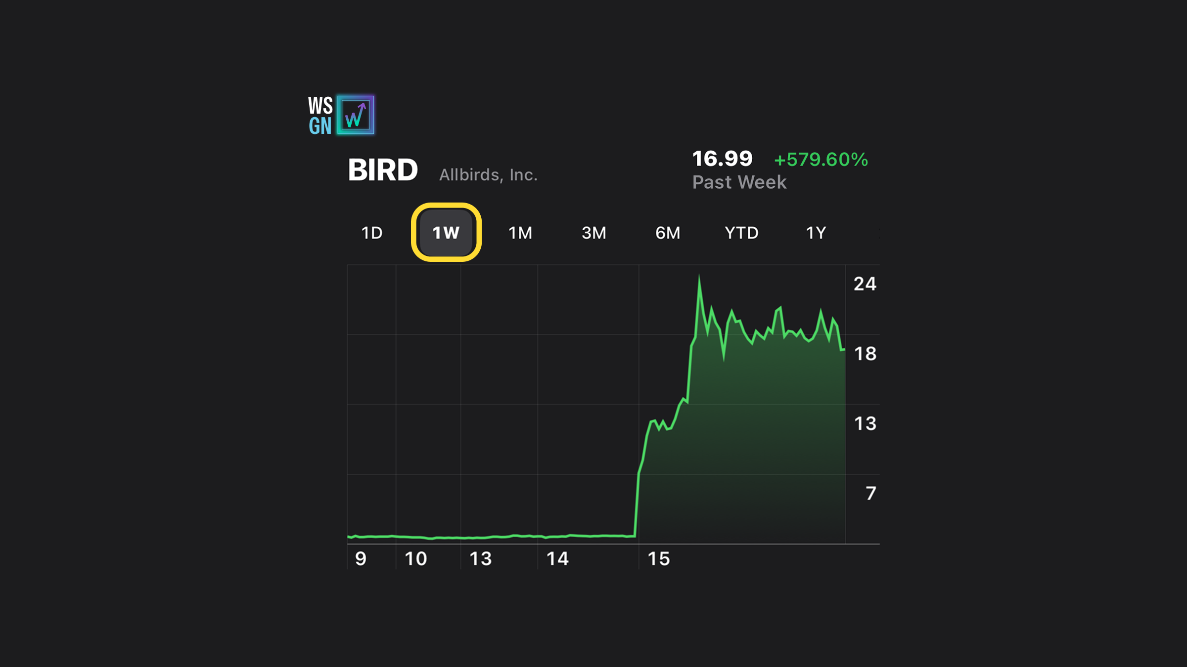 Allbirds Goes All AI.