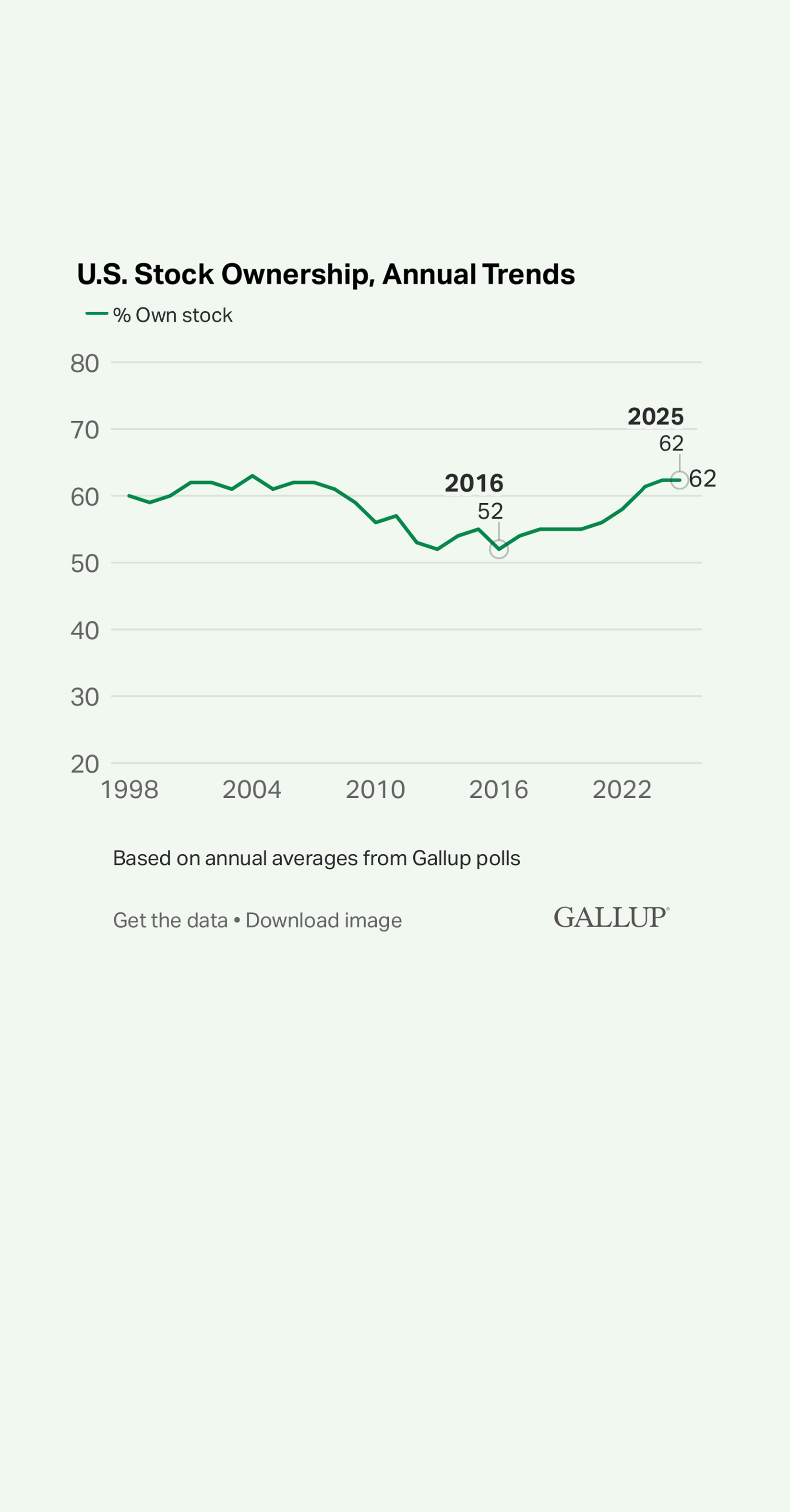 The Market Is Bullying Policy Decisions