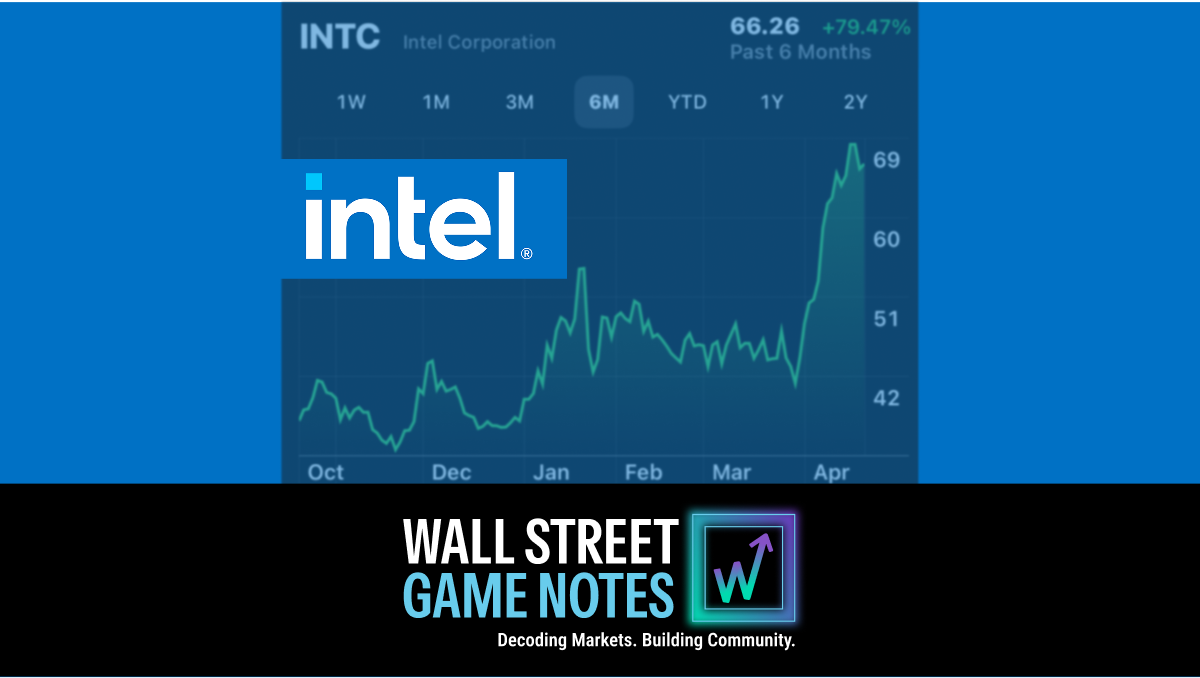 Intel Looks Overextended Ahead of Earnings